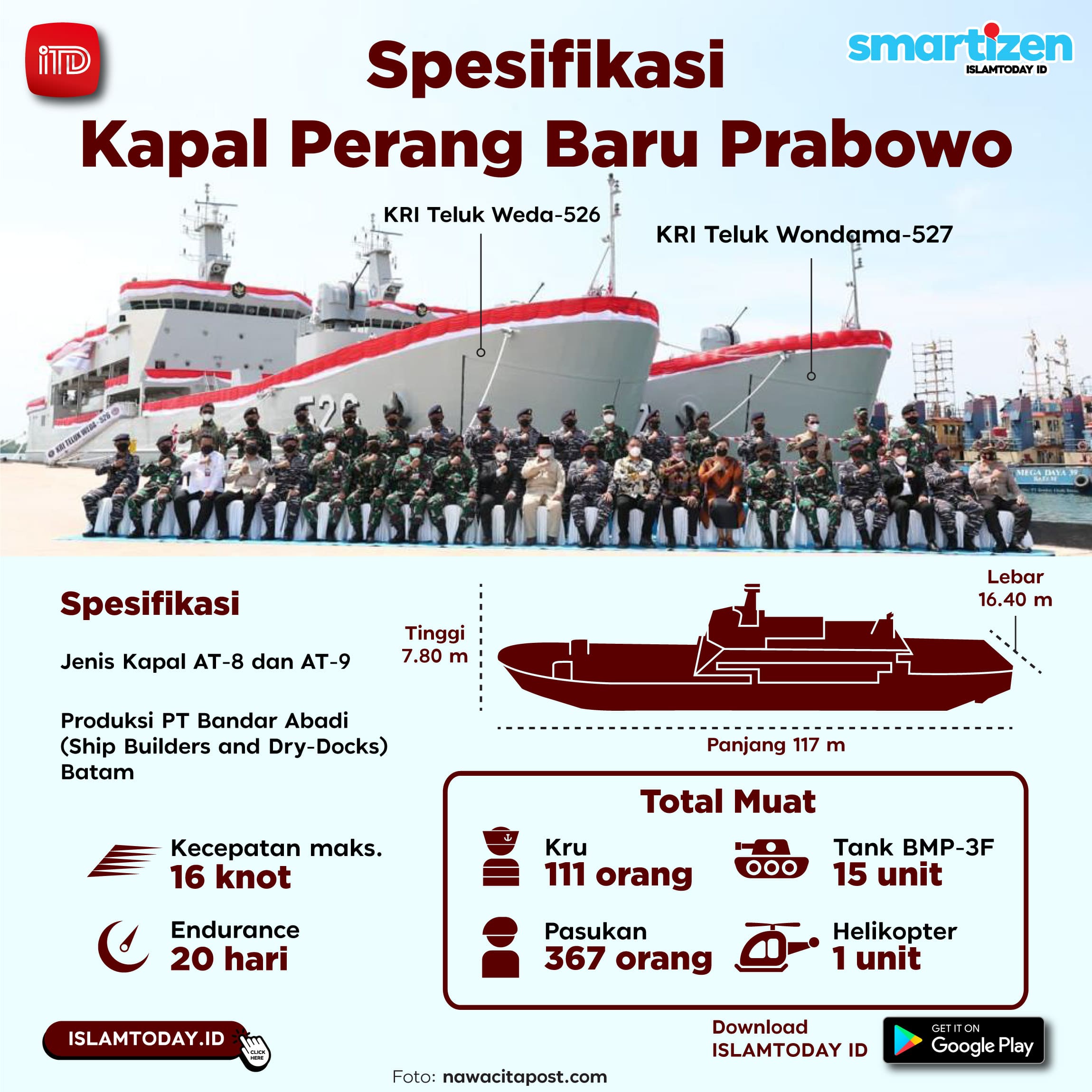 Spesifikasi Kapal Perang Baru Prabowo - IslamToday