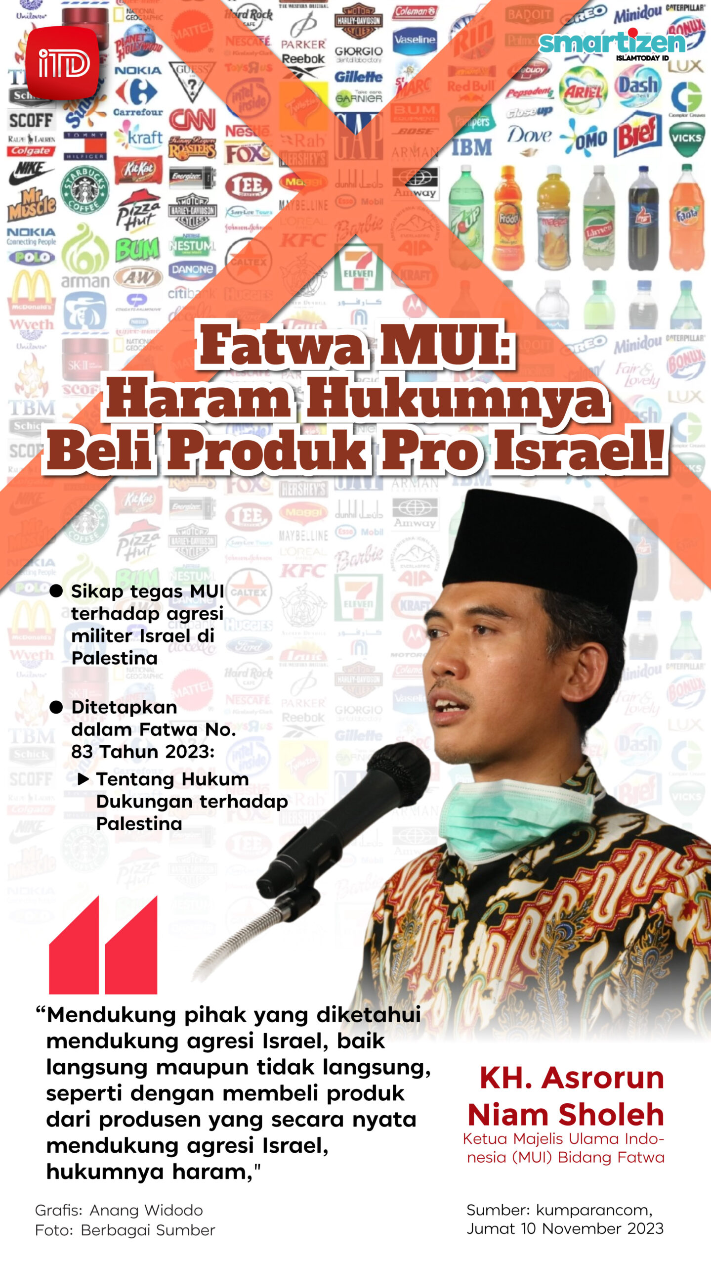 Ramai Fatwa Haram Mui Pakai Produk Pro Israel Buat Masyarakat Mubazir