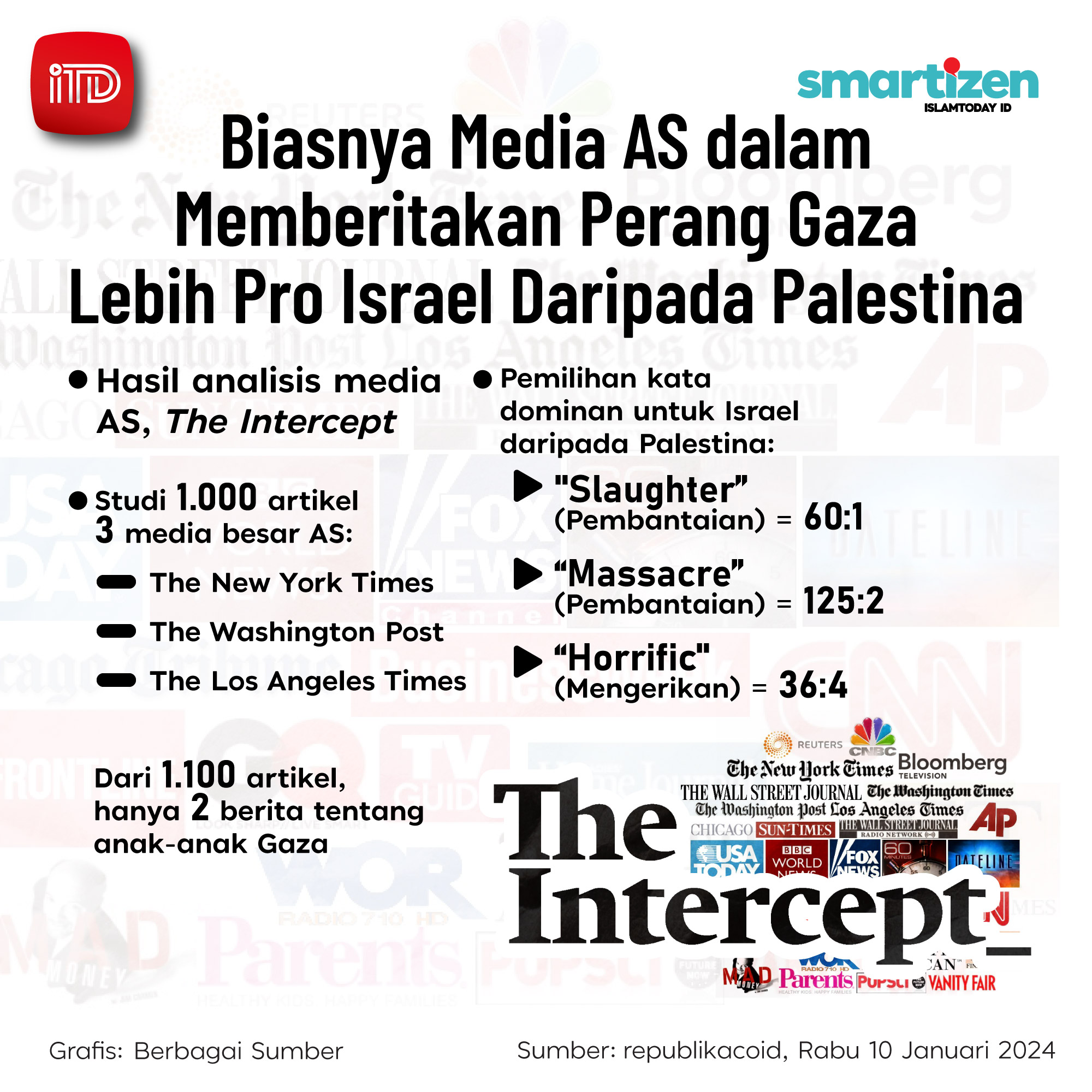 Biasnya Media AS Dalam Memberitakan Perang Gaza Lebih Pro Israel ...