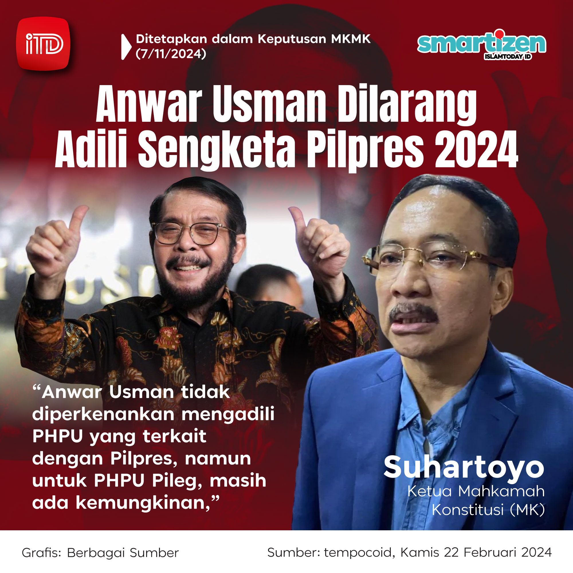 Anwar Usman Dilarang Adili Sengketa Pemilu 2024 Islamtoday 2829